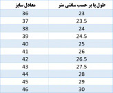 کتونی نایک ایر جردن وان ساق دار🇻🇳